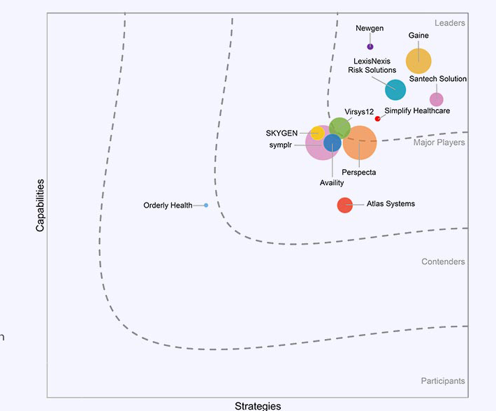 IDC MarketScape U.S. Provider Data Management for Payers 2025-2026 Vendor Assessment chart. Santech Solution is positioned in the Leaders quadrant.